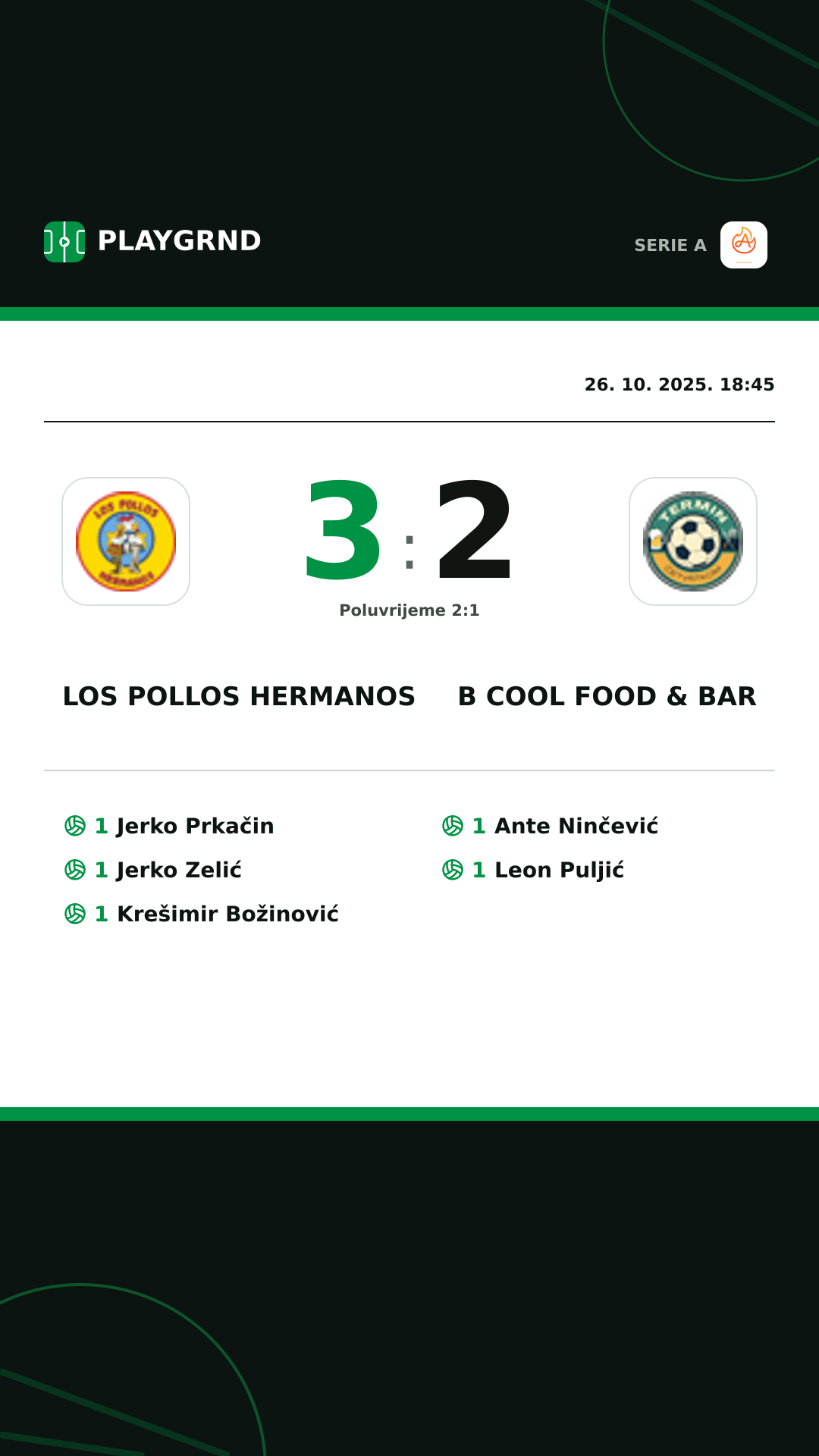 Instagram slika: Los Pollos Hermanos 3:2 B Cool Food & Bar