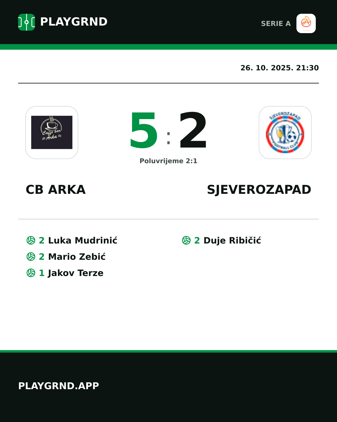 Instagram slika: CB Arka 5:2 Sjeverozapad