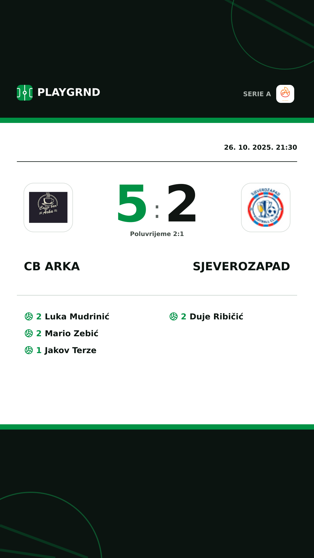 Instagram slika: CB Arka 5:2 Sjeverozapad