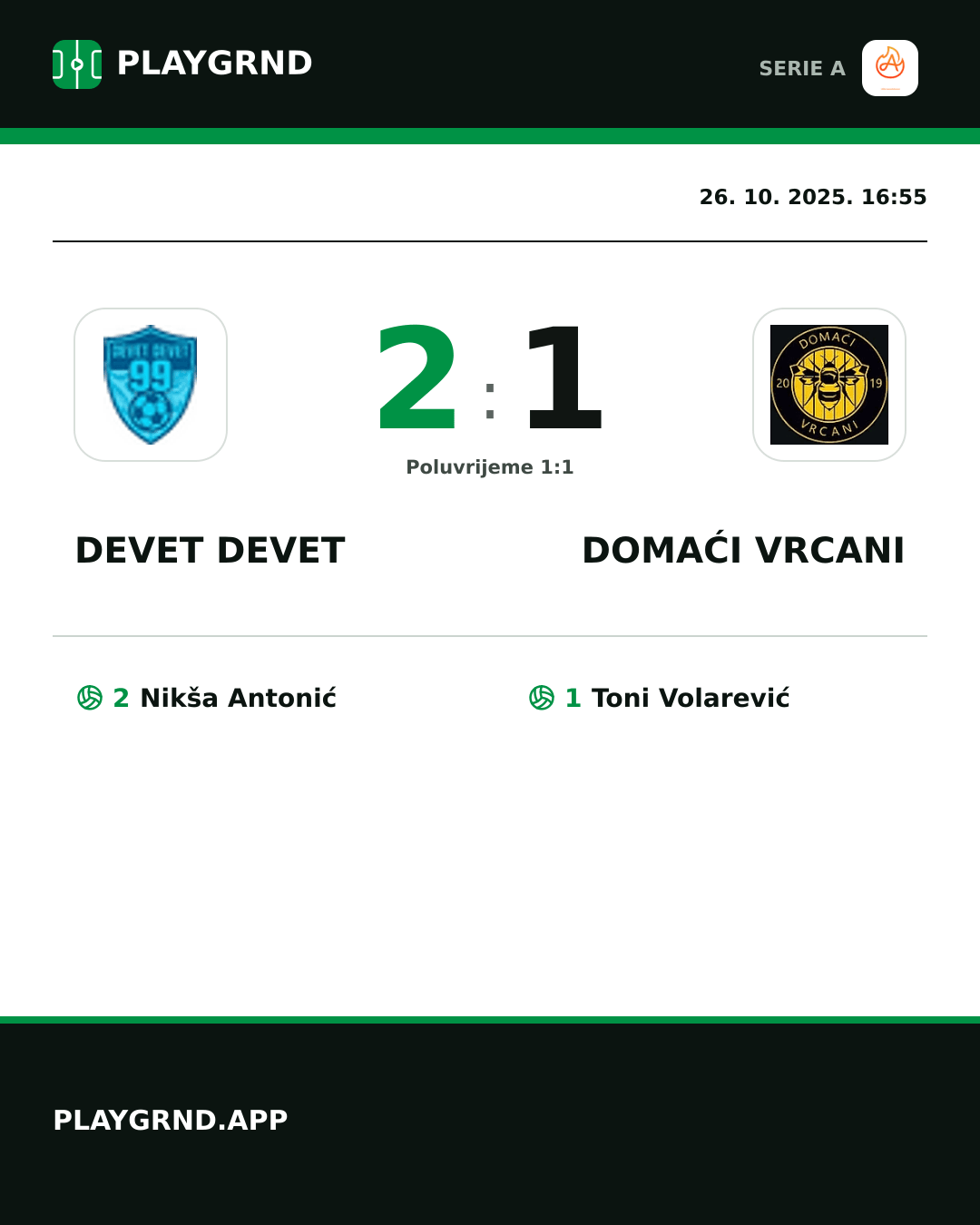 Instagram slika: Devet Devet 2:1 Domaći Vrcani