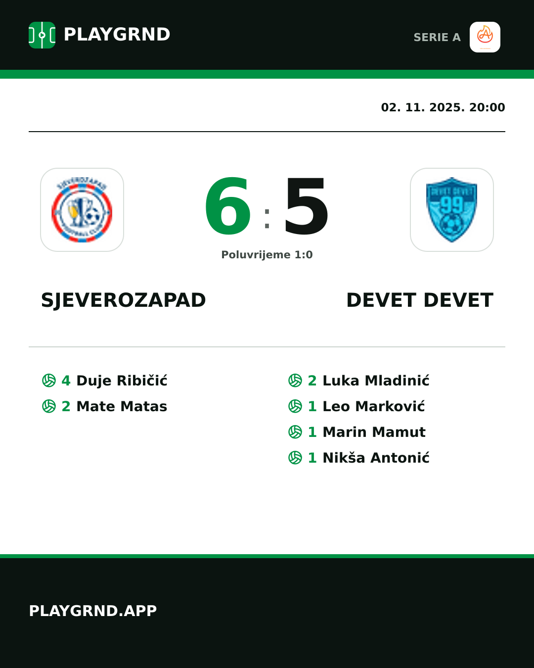 Instagram slika: Sjeverozapad 6:5 Devet Devet