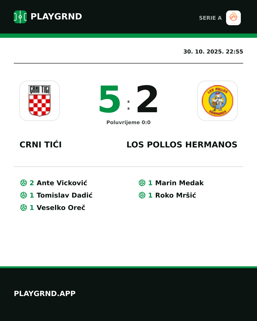 Instagram slika: Crni Tići 5:2 Los Pollos Hermanos