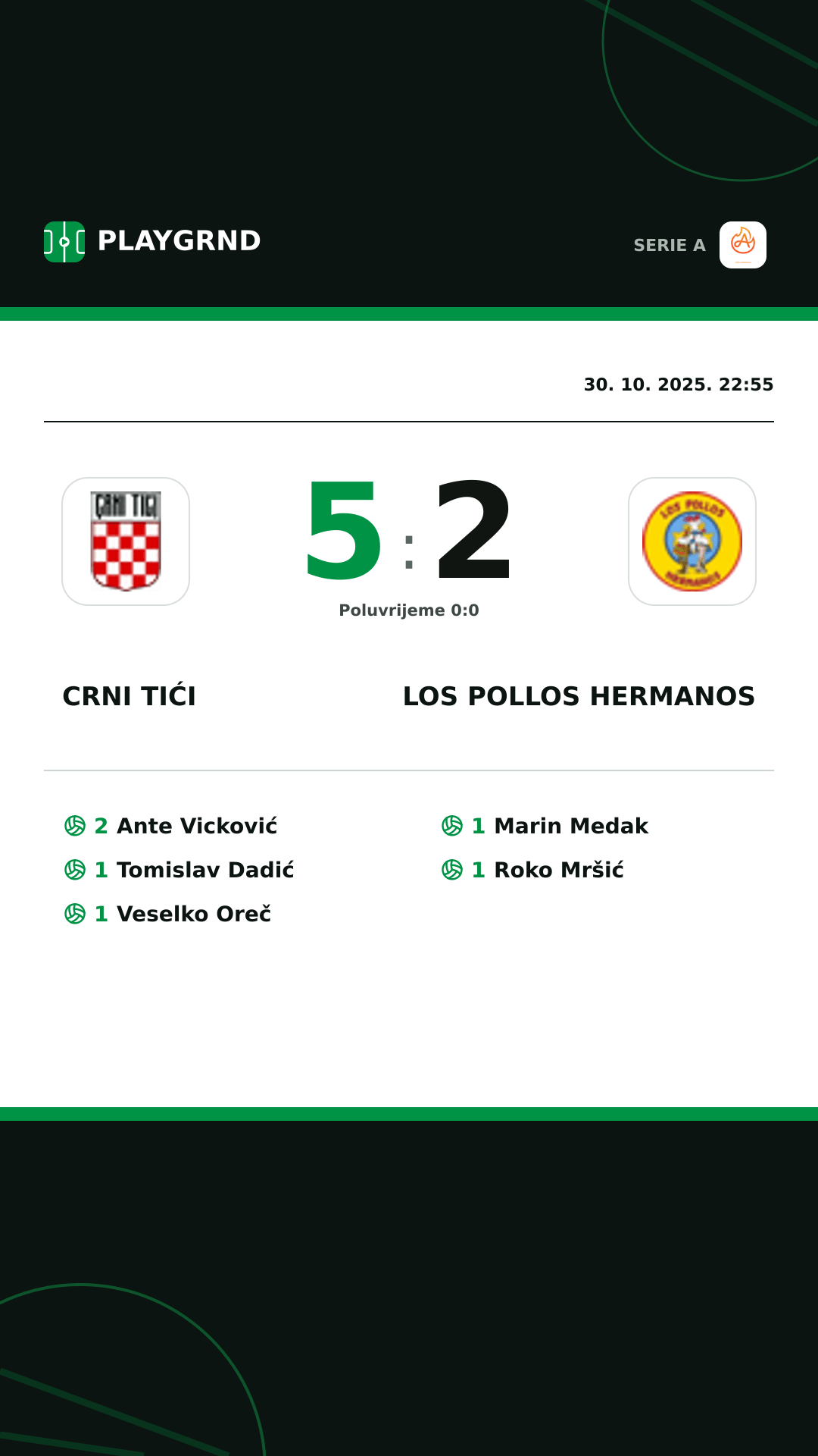 Instagram slika: Crni Tići 5:2 Los Pollos Hermanos