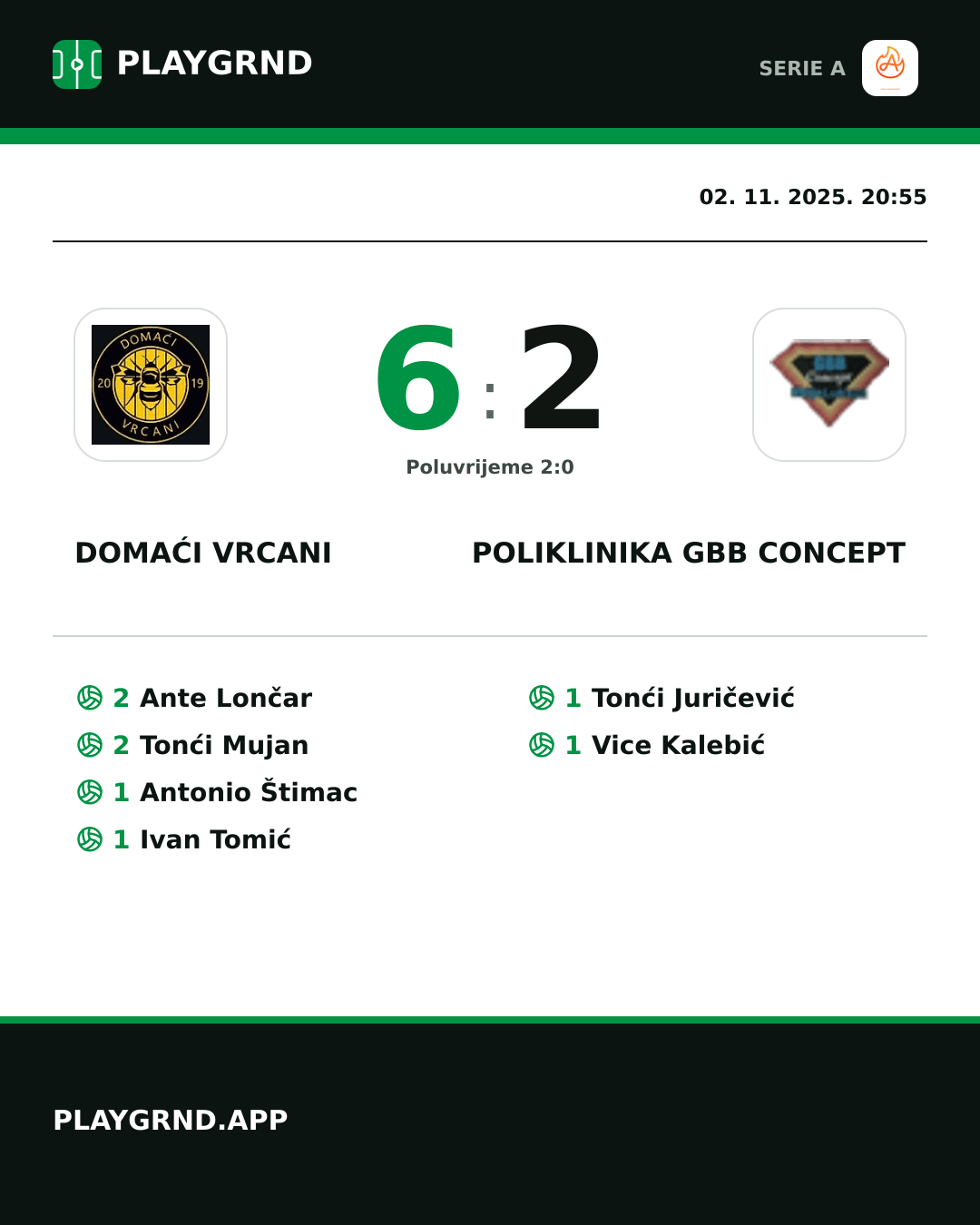 Instagram slika: Domaći Vrcani 6:2 Poliklinika Gbb Concept