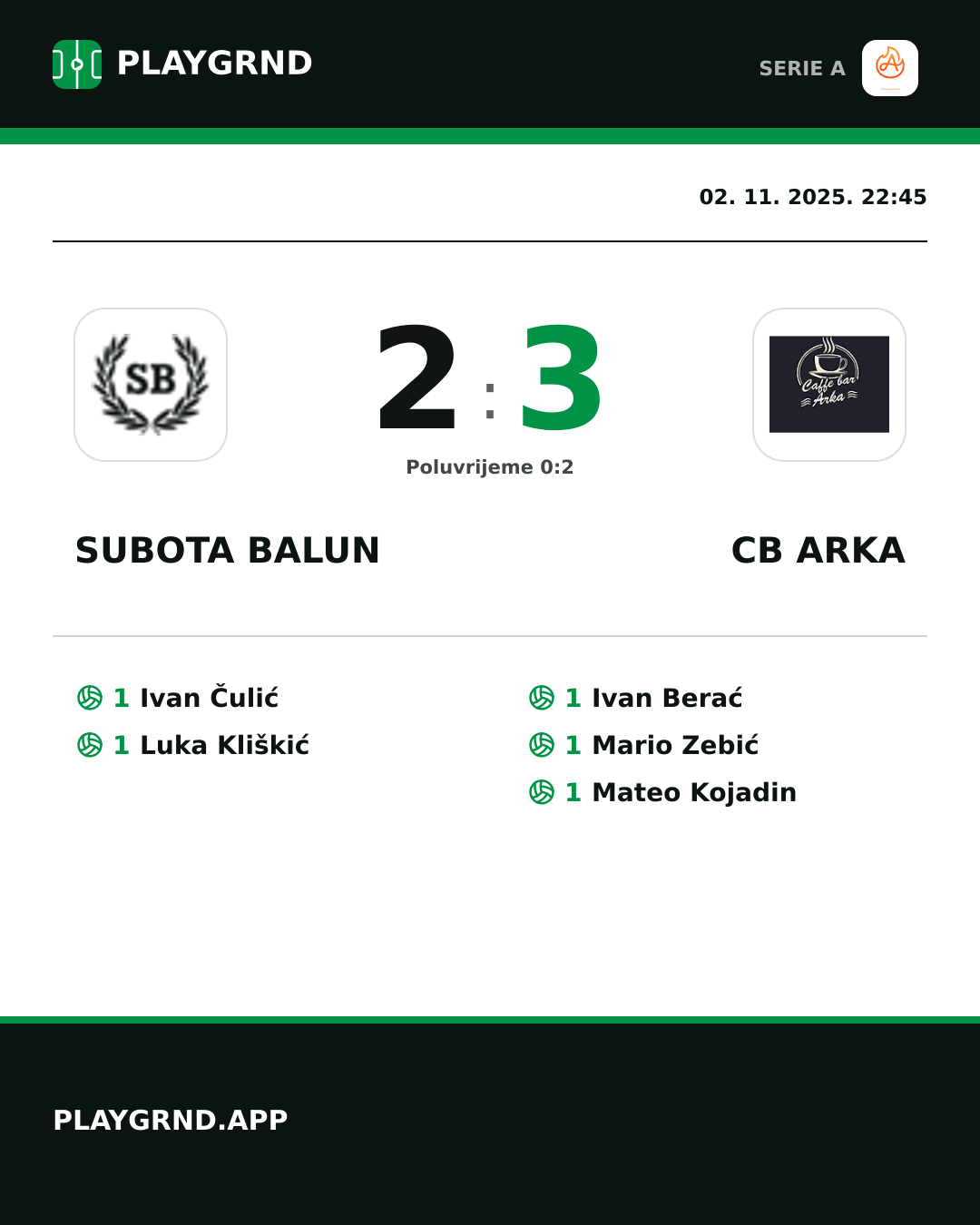 Instagram slika: Subota Balun 2:3 CB Arka