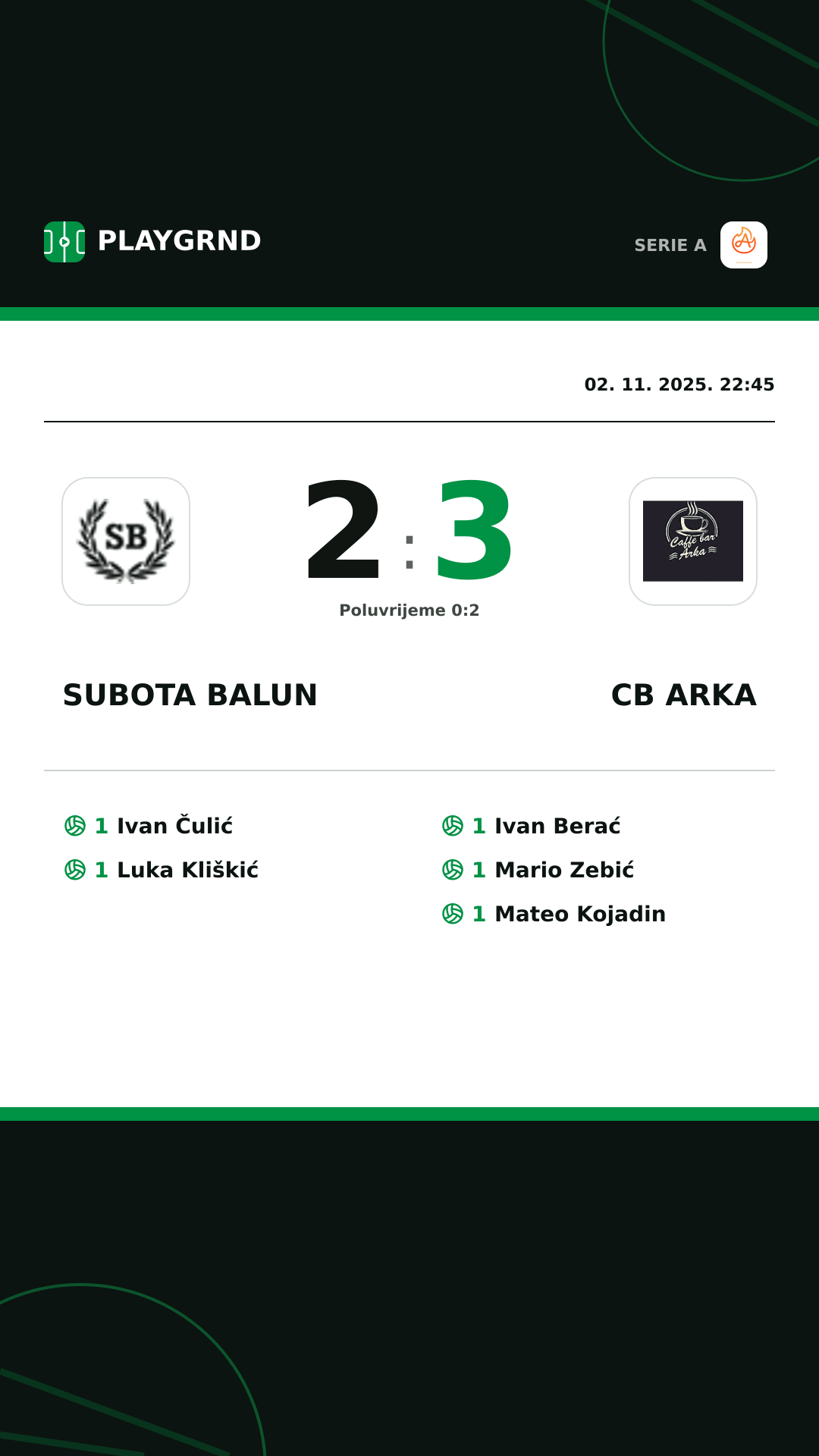 Instagram slika: Subota Balun 2:3 CB Arka