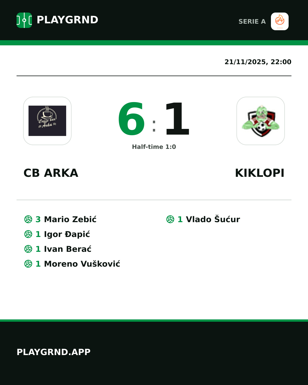 Instagram artwork: CB Arka 6:1 Kiklopi
