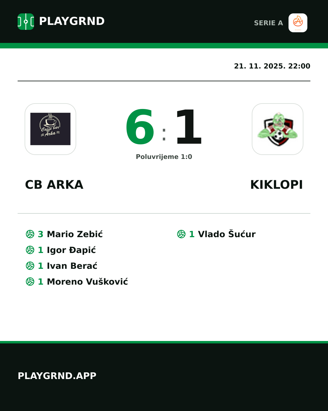 Instagram slika: CB Arka 6:1 Kiklopi