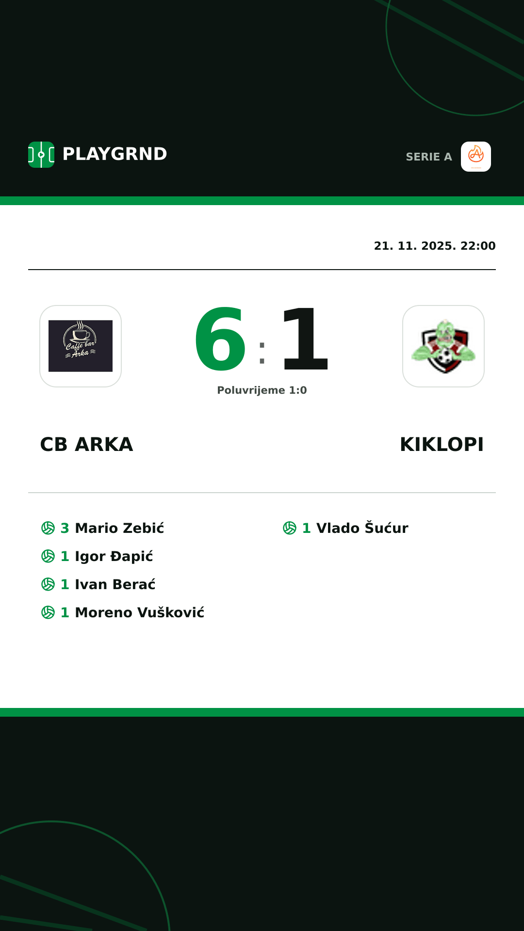 Instagram slika: CB Arka 6:1 Kiklopi