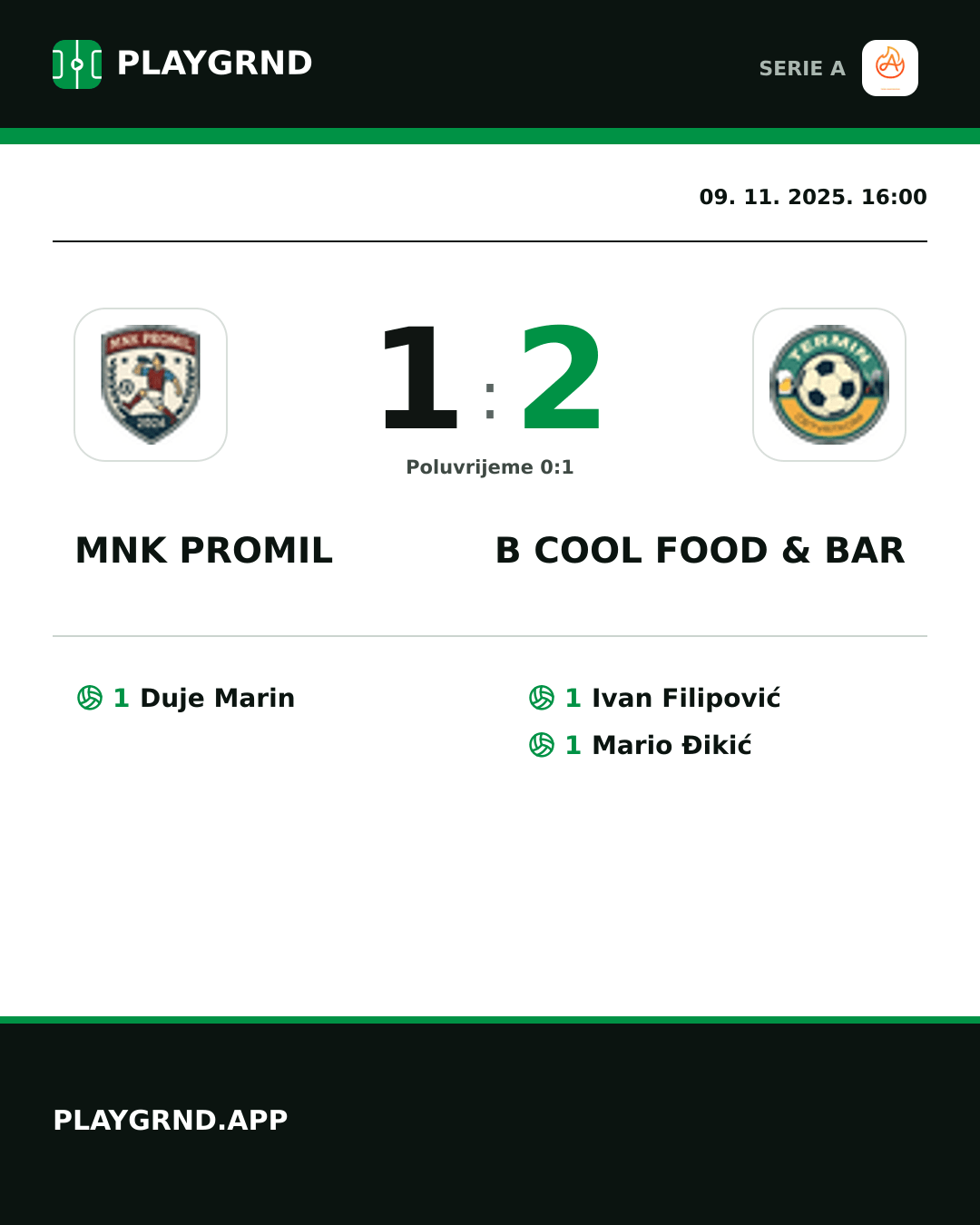 Instagram slika: Mnk Promil 1:2 B Cool Food & Bar