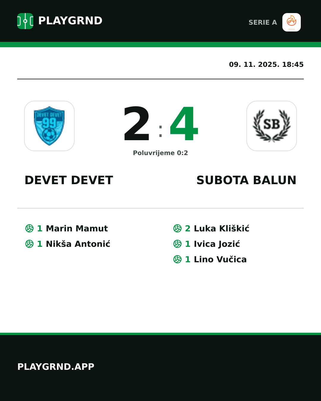 Instagram slika: Devet Devet 2:4 Subota Balun