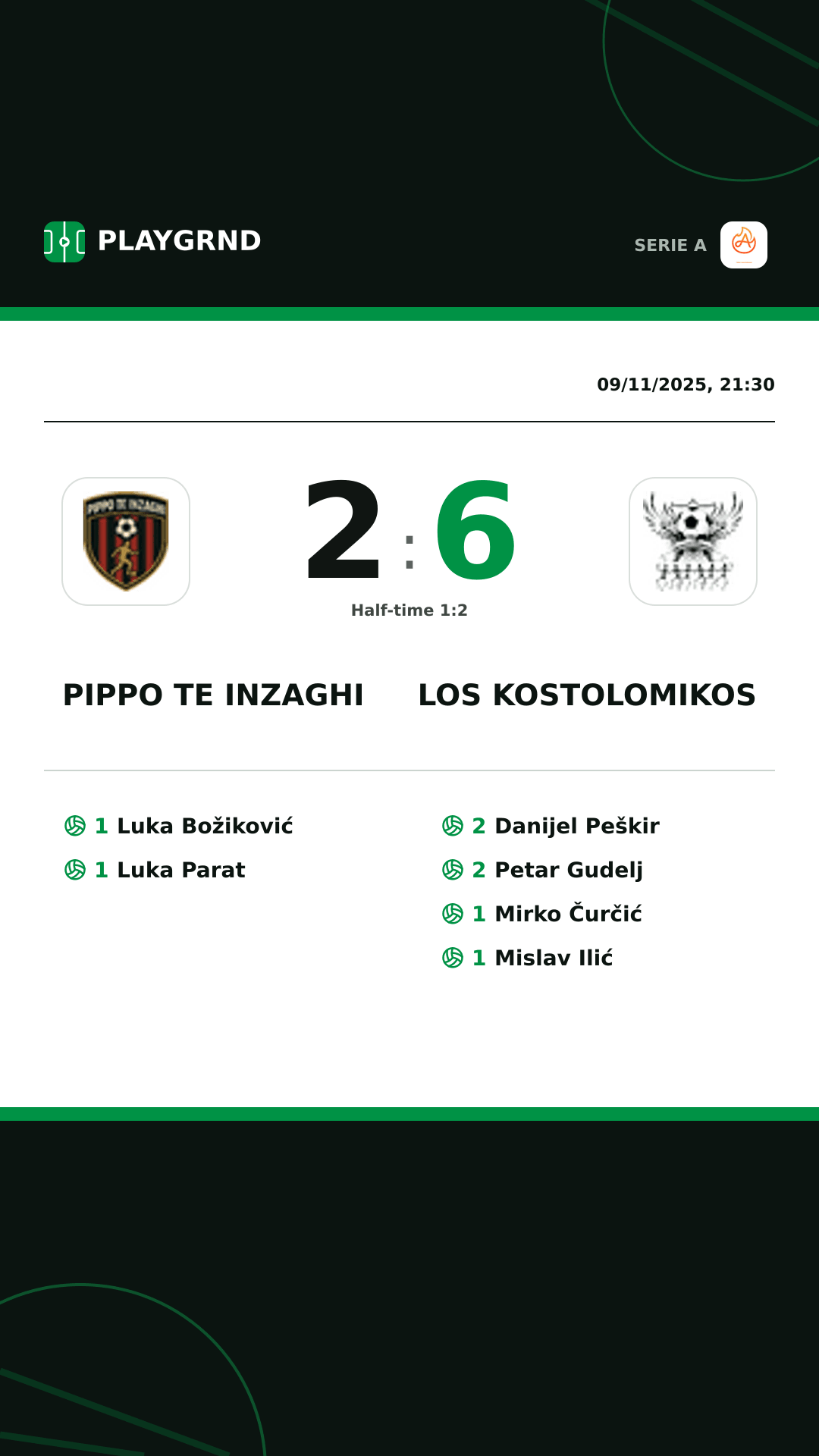 Instagram artwork: Pippo TE Inzaghi 2:6 Los Kostolomikos