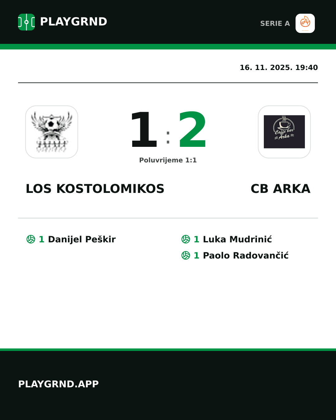 Instagram slika: Los Kostolomikos 1:2 CB Arka