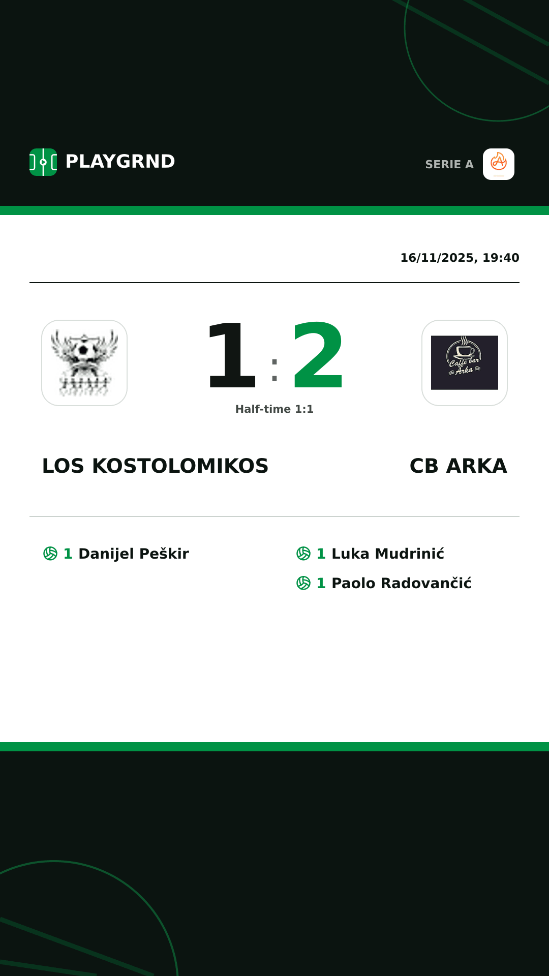 Instagram artwork: Los Kostolomikos 1:2 CB Arka