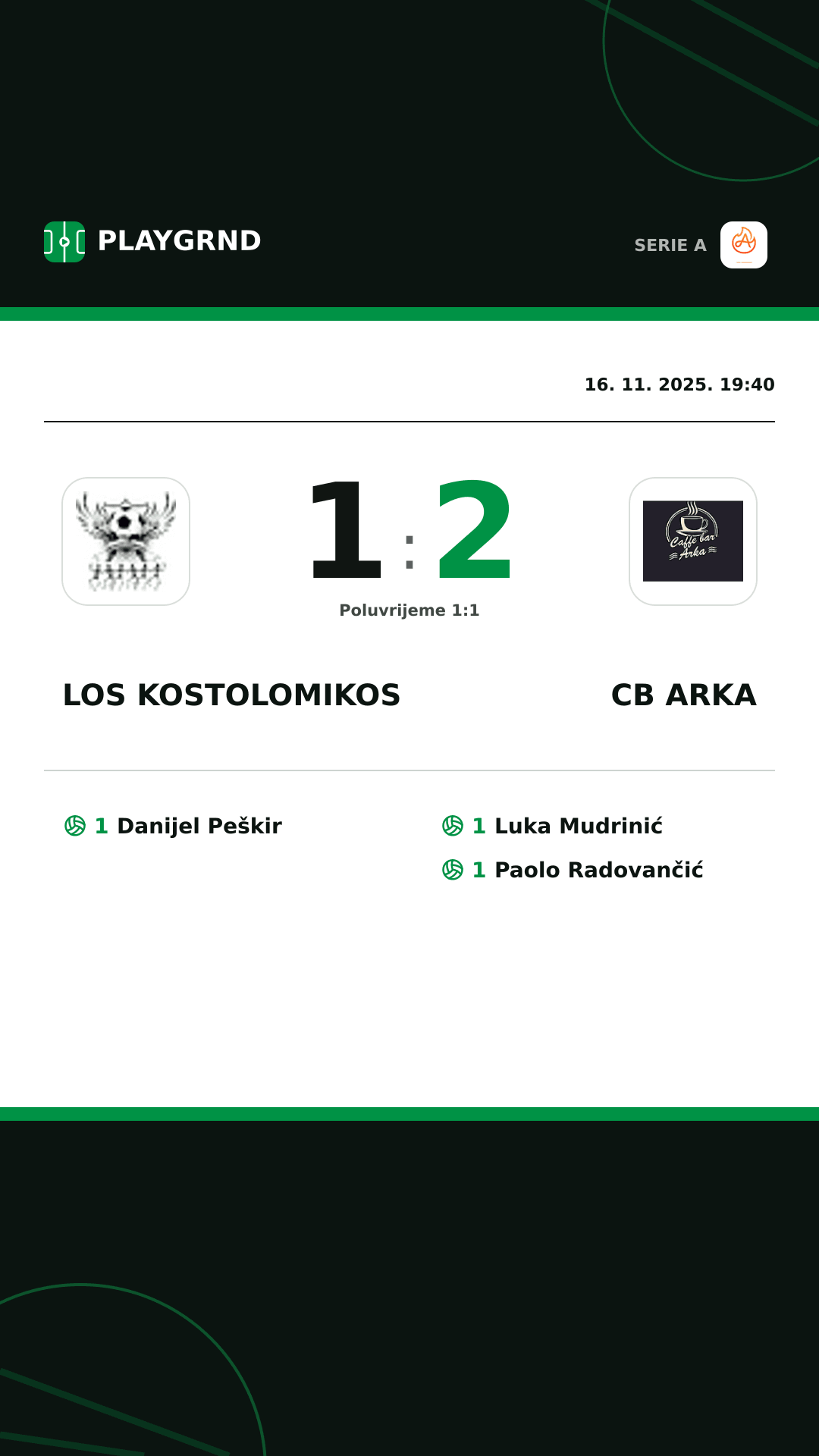 Instagram slika: Los Kostolomikos 1:2 CB Arka