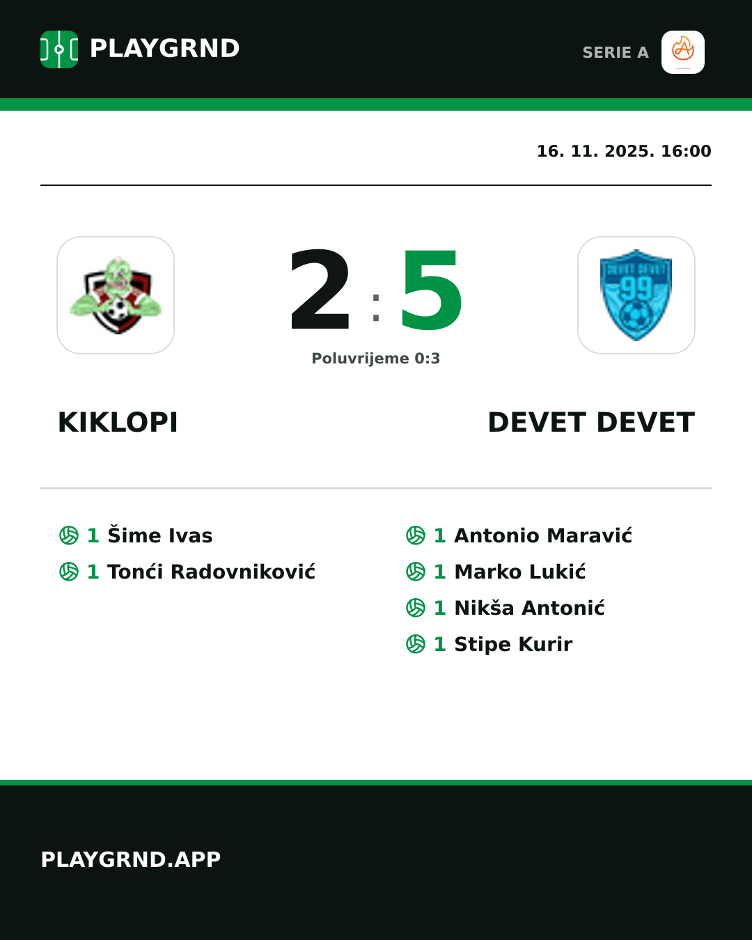 Instagram slika: Kiklopi 2:5 Devet Devet