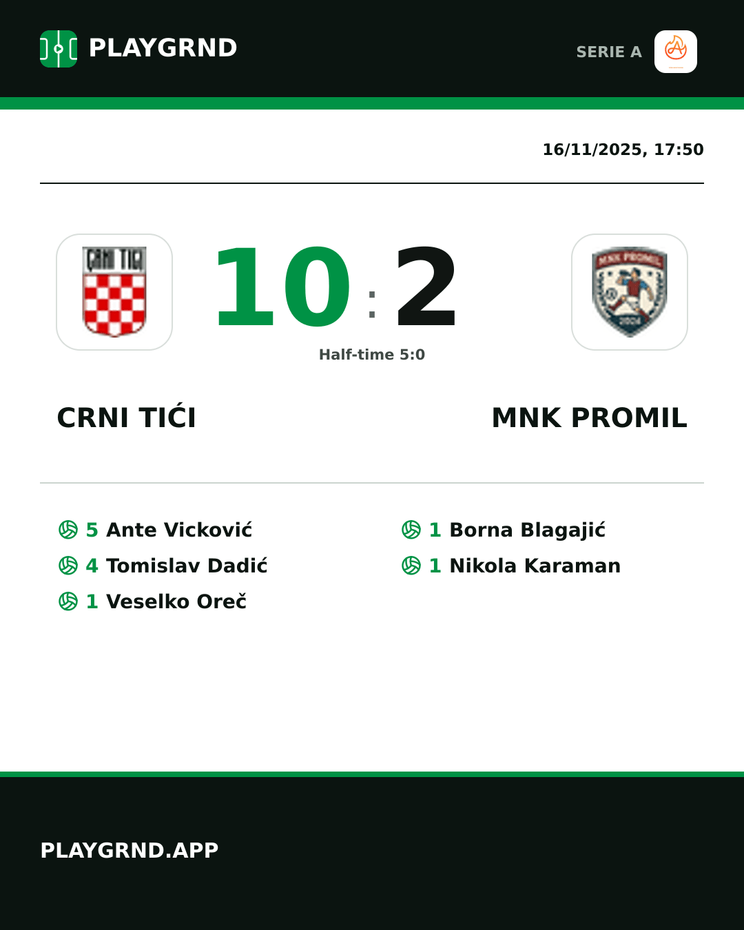 Instagram artwork: Crni Tići 10:2 Mnk Promil