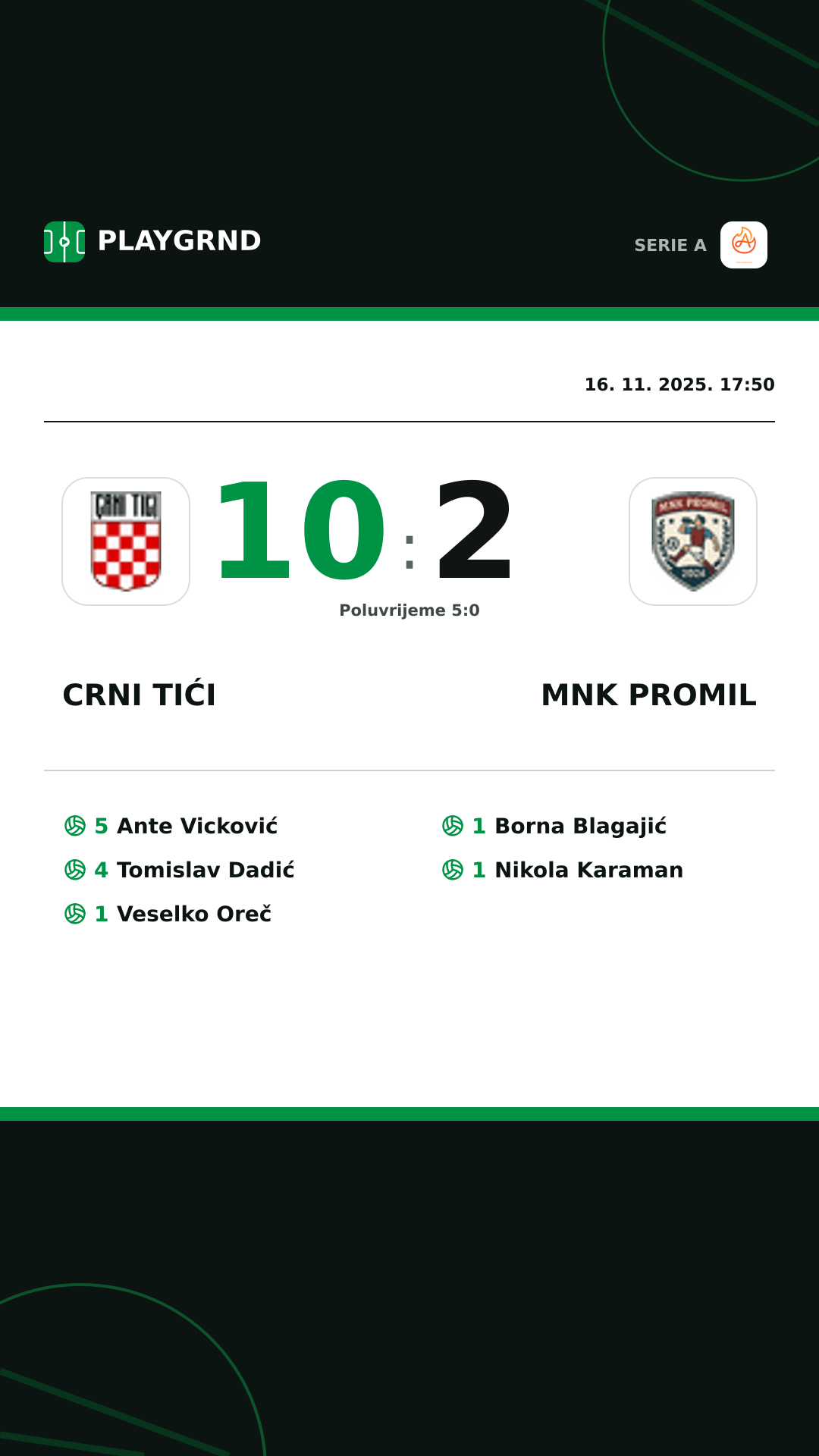 Instagram slika: Crni Tići 10:2 Mnk Promil