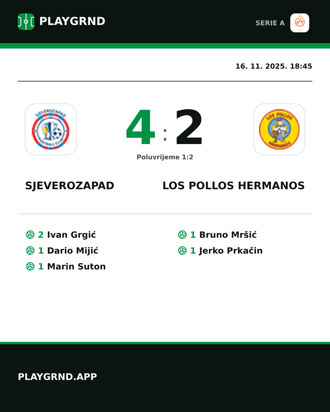 Instagram slika: Sjeverozapad 4:2 Los Pollos Hermanos