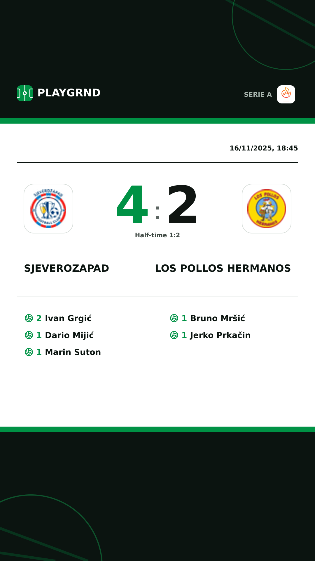 Instagram artwork: Sjeverozapad 4:2 Los Pollos Hermanos