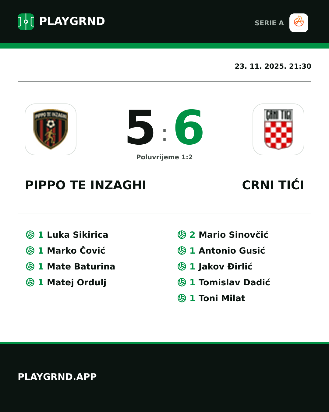 Instagram slika: Pippo TE Inzaghi 5:6 Crni Tići