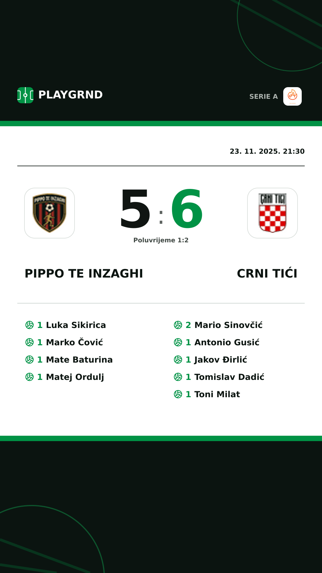 Instagram slika: Pippo TE Inzaghi 5:6 Crni Tići