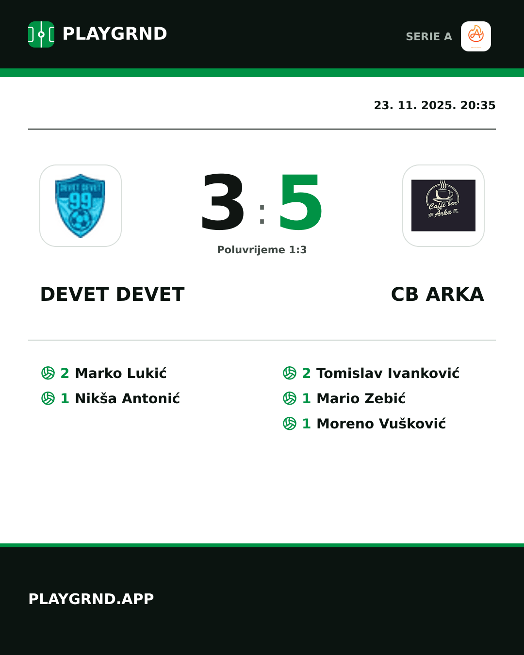 Instagram slika: Devet Devet 3:5 CB Arka