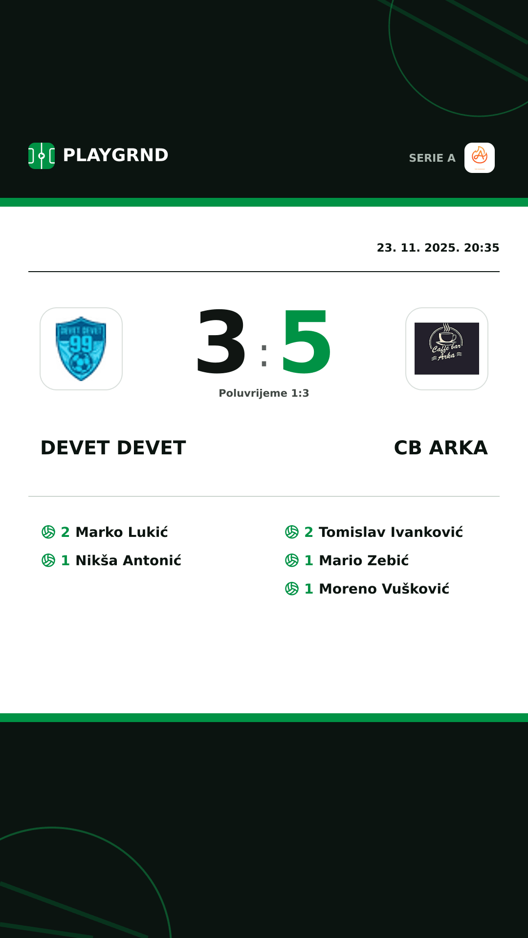 Instagram slika: Devet Devet 3:5 CB Arka
