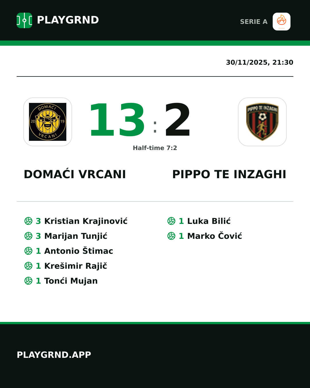 Instagram artwork: Domaći Vrcani 13:2 Pippo TE Inzaghi