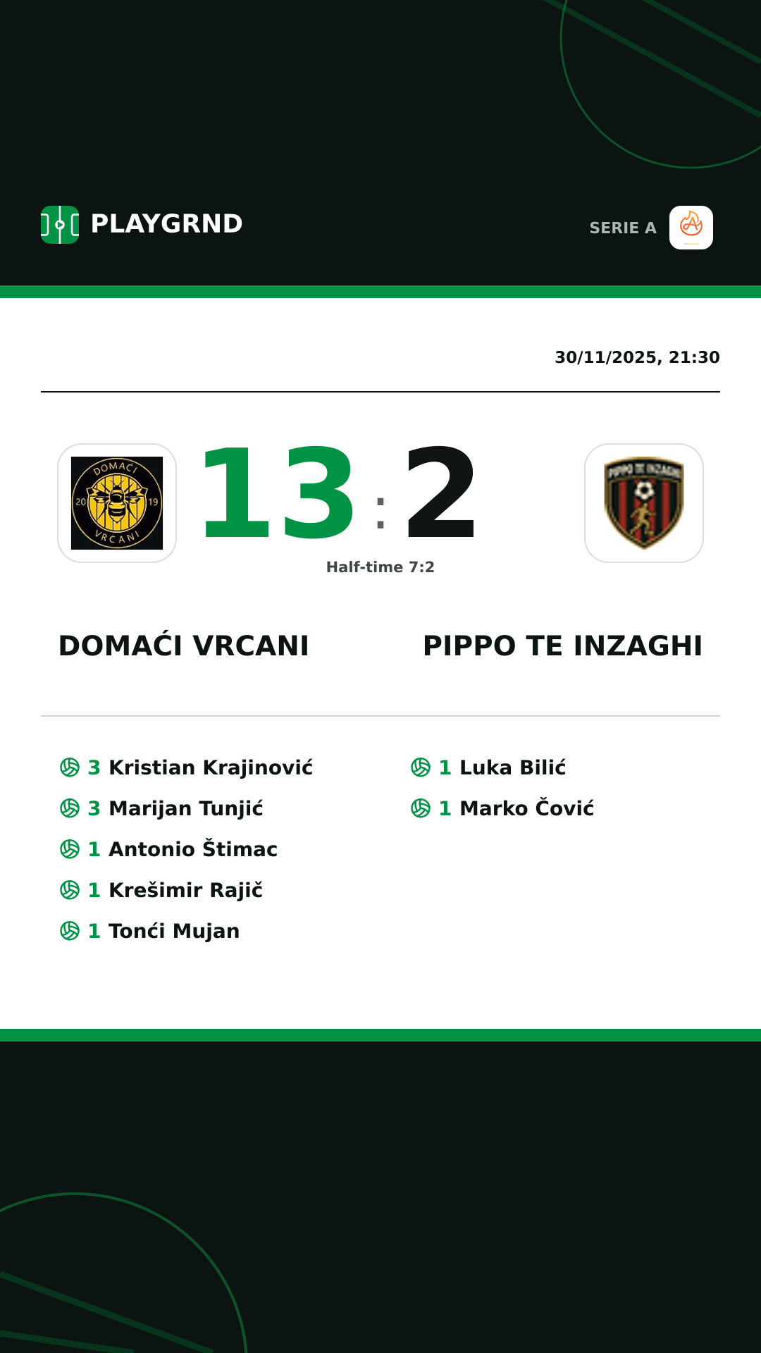 Instagram artwork: Domaći Vrcani 13:2 Pippo TE Inzaghi