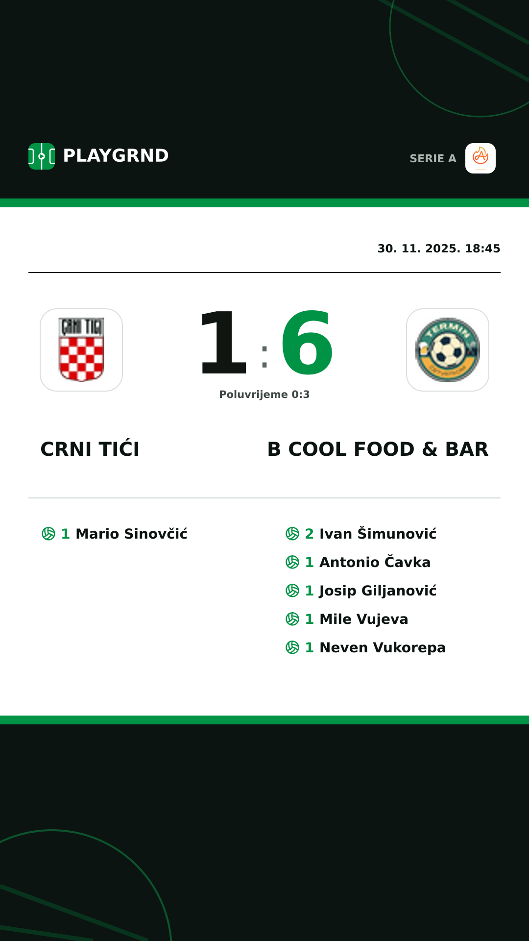 Instagram slika: Crni Tići 1:6 B Cool Food & Bar