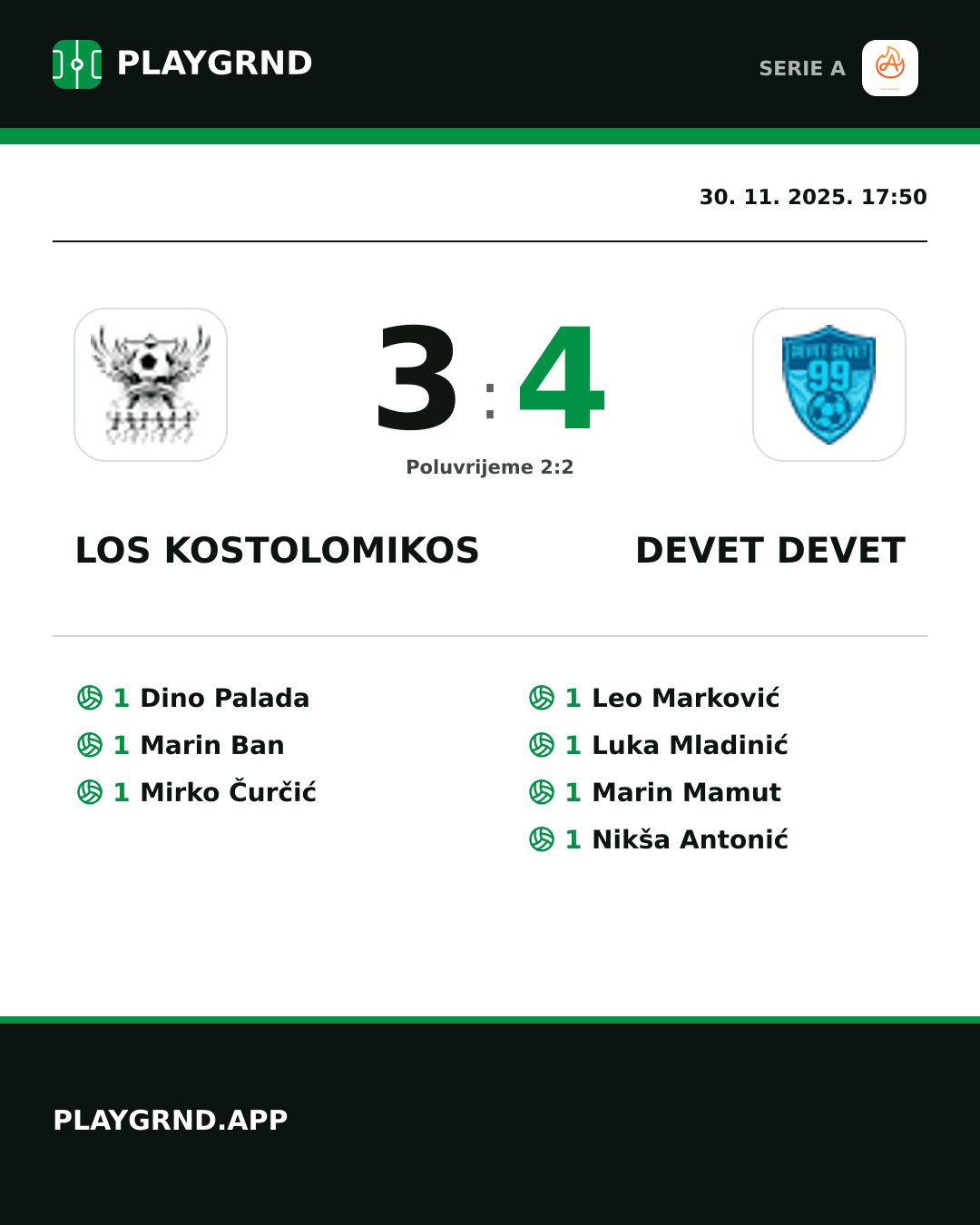 Instagram slika: Los Kostolomikos 3:4 Devet Devet