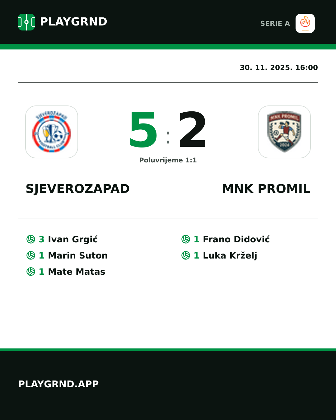 Instagram slika: Sjeverozapad 5:2 Mnk Promil