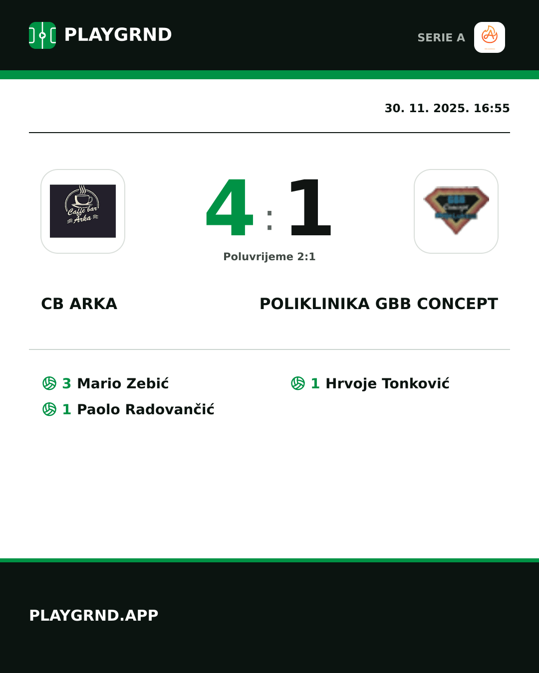 Instagram slika: CB Arka 4:1 Poliklinika Gbb Concept