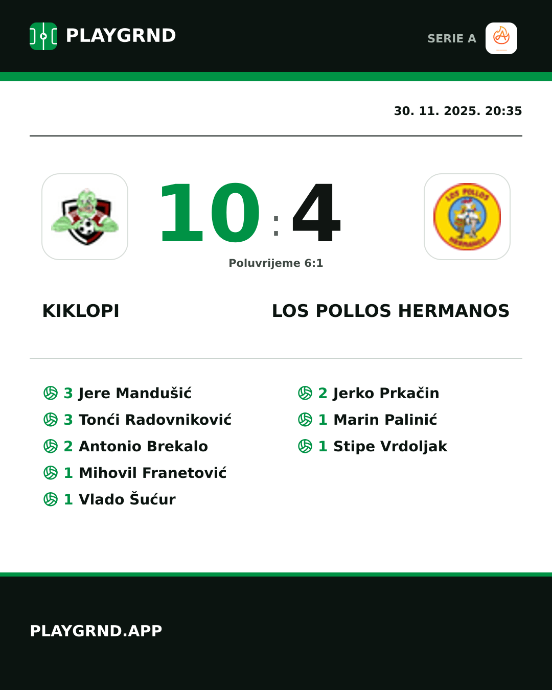 Instagram slika: Kiklopi 10:4 Los Pollos Hermanos