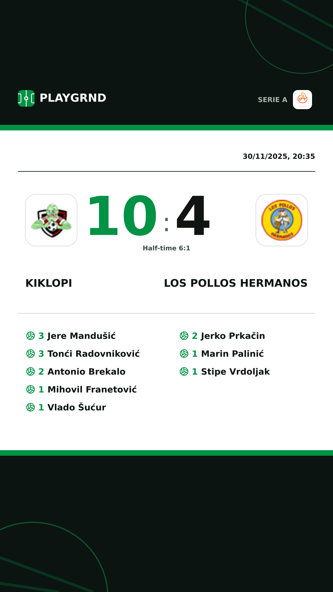 Instagram artwork: Kiklopi 10:4 Los Pollos Hermanos