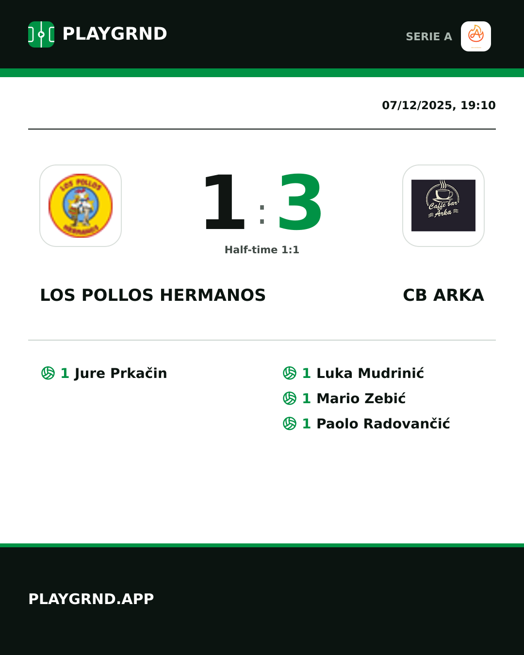 Instagram artwork: Los Pollos Hermanos 1:3 CB Arka