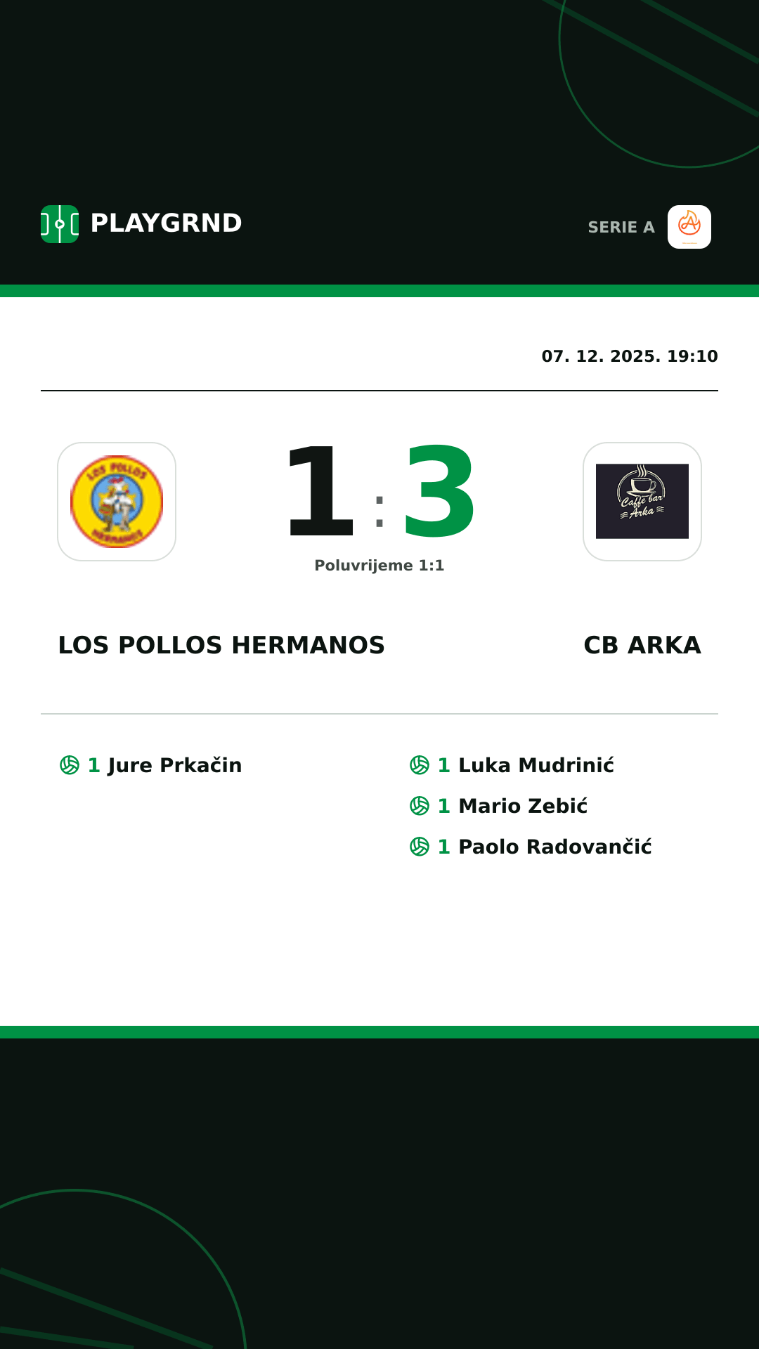 Instagram slika: Los Pollos Hermanos 1:3 CB Arka