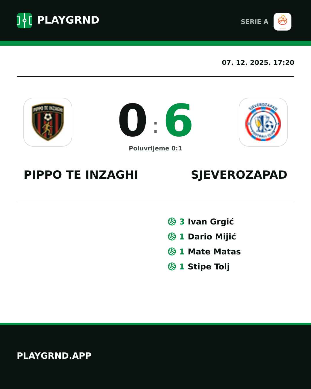 Instagram slika: Pippo TE Inzaghi 0:6 Sjeverozapad