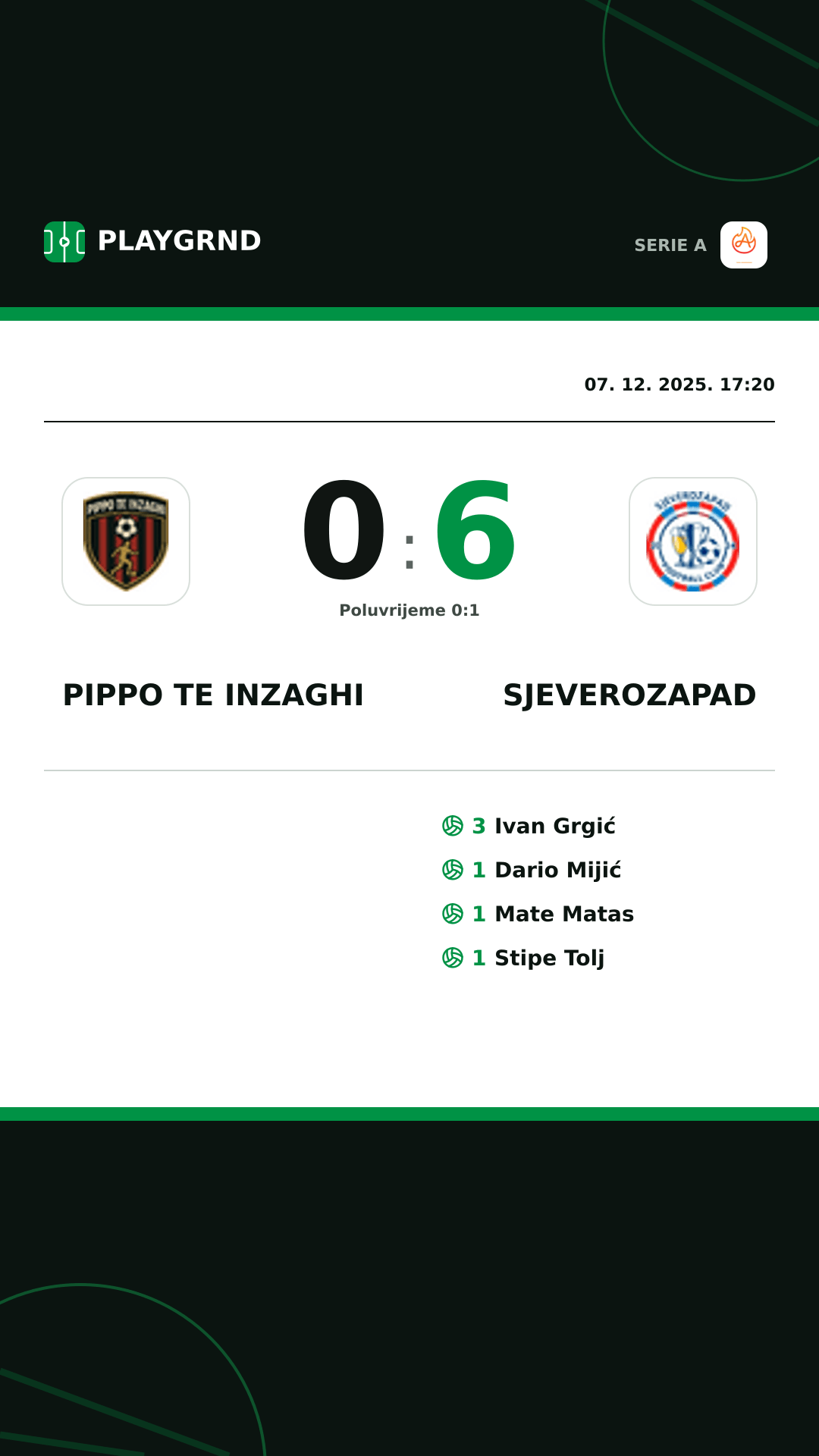 Instagram slika: Pippo TE Inzaghi 0:6 Sjeverozapad