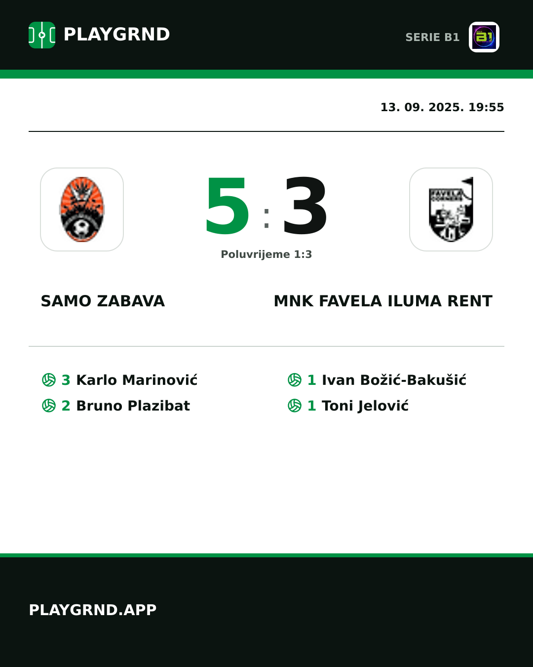 Instagram slika: Samo Zabava 5:3 MNK Favela Iluma Rent