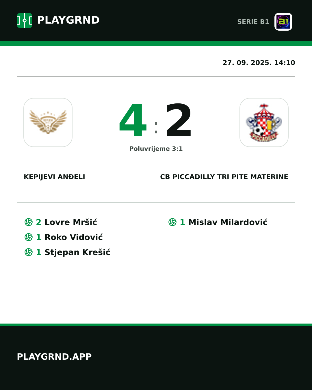 Instagram slika: Kepijevi Anđeli 4:2 CB Piccadilly Tri Pite Materine