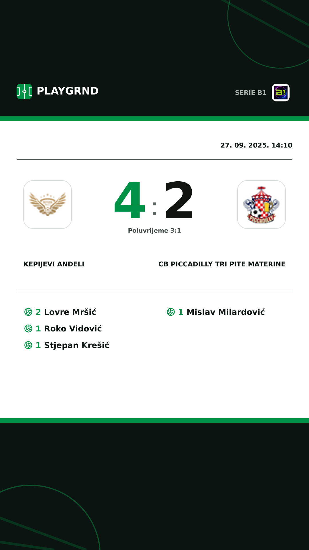 Instagram slika: Kepijevi Anđeli 4:2 CB Piccadilly Tri Pite Materine