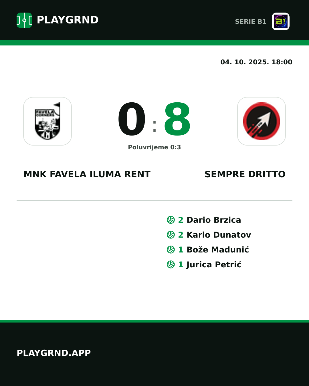 Instagram slika: MNK Favela Iluma Rent 0:8 Sempre Dritto
