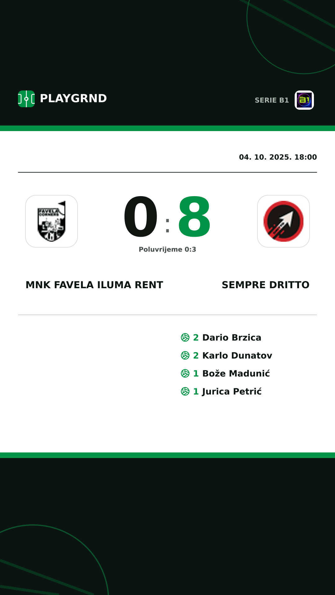 Instagram slika: MNK Favela Iluma Rent 0:8 Sempre Dritto