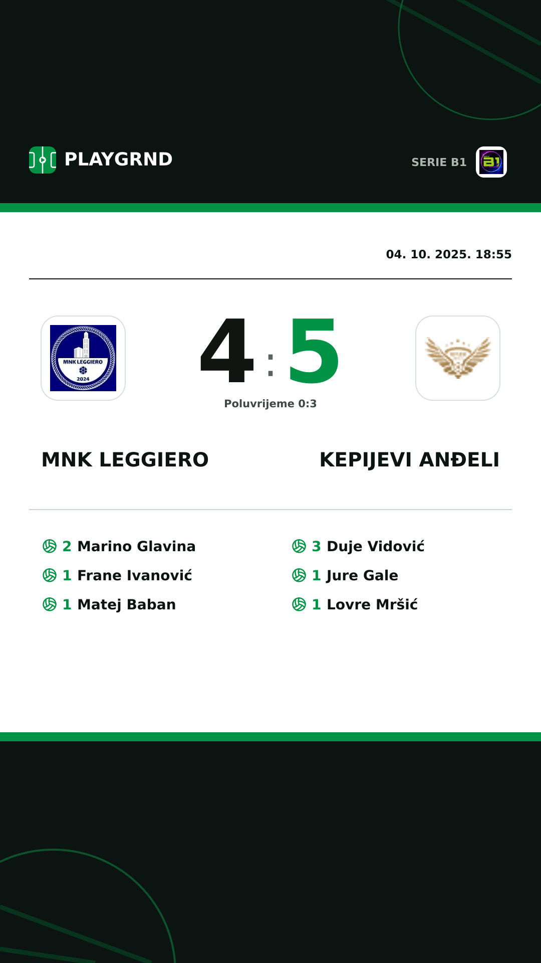 Instagram slika: MNK Leggiero 4:5 Kepijevi Anđeli