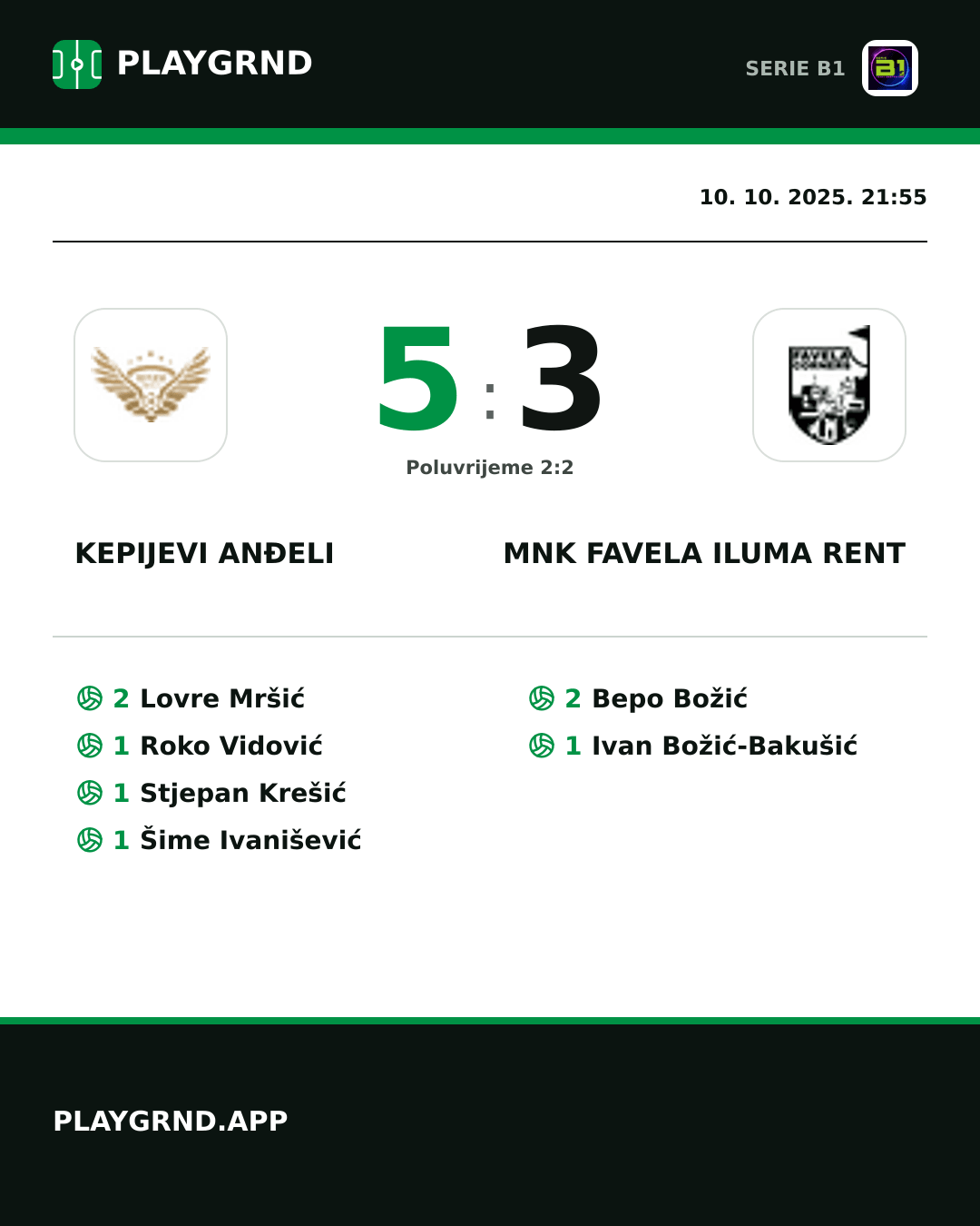 Instagram slika: Kepijevi Anđeli 5:3 MNK Favela Iluma Rent