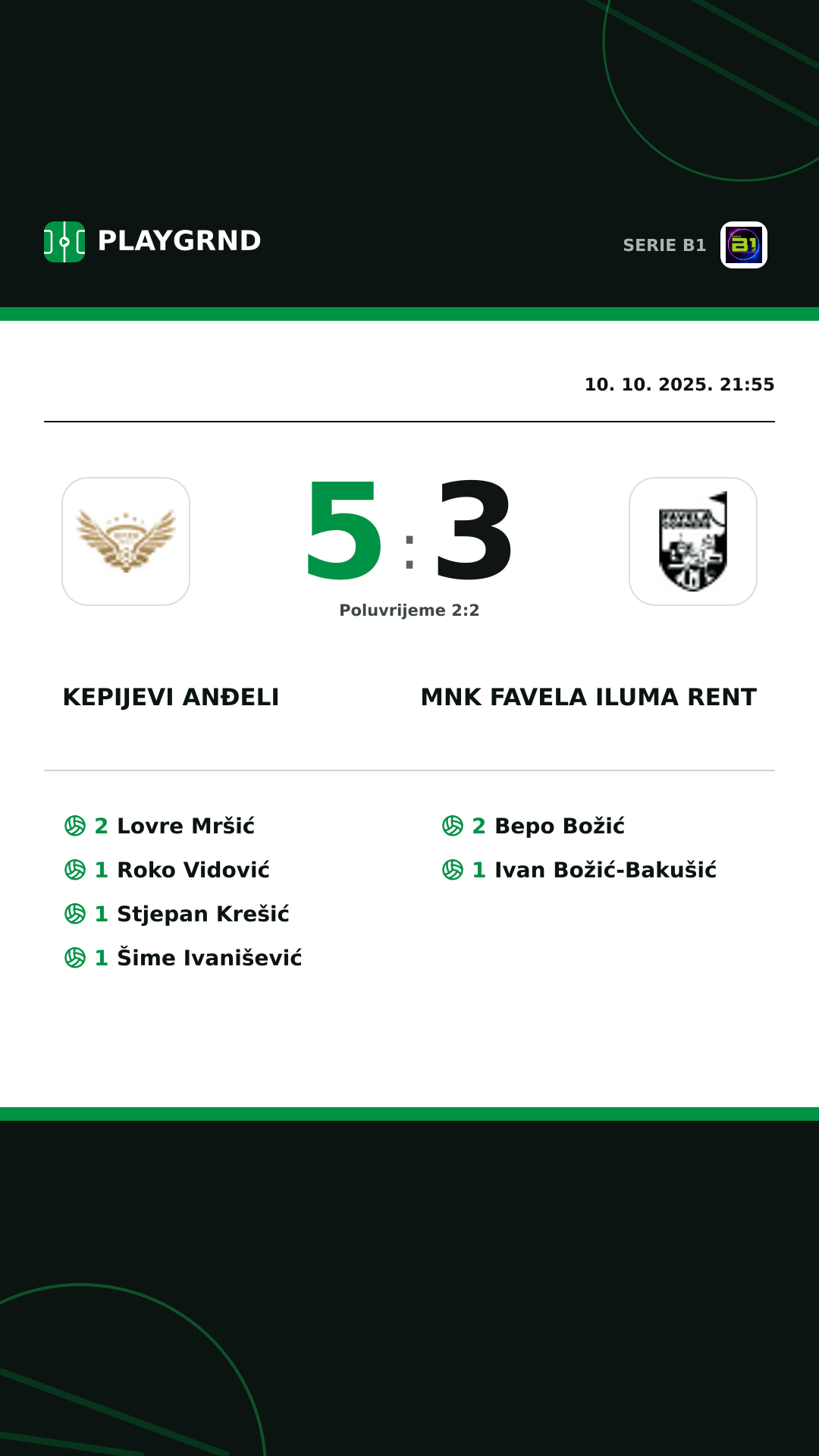 Instagram slika: Kepijevi Anđeli 5:3 MNK Favela Iluma Rent
