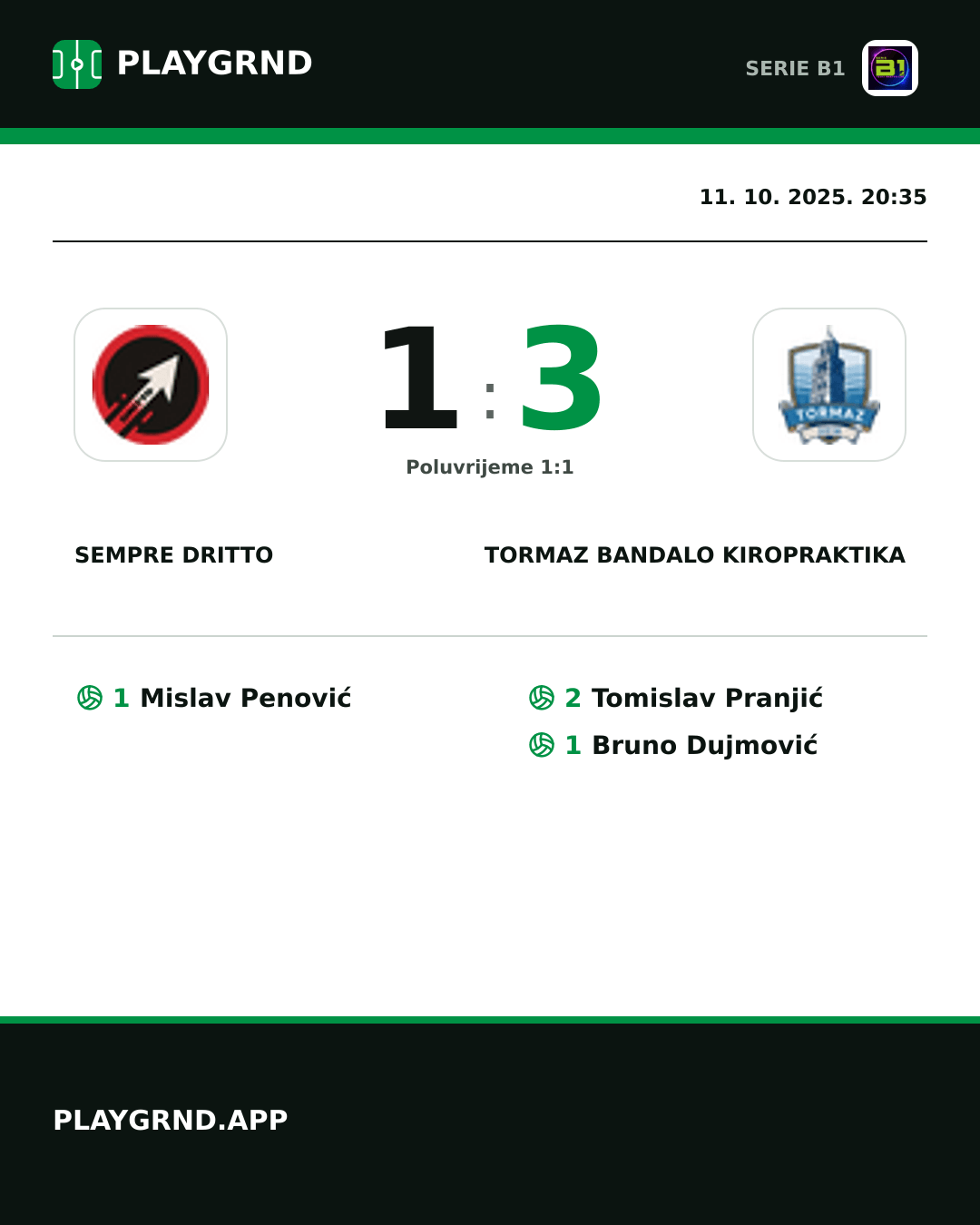 Instagram slika: Sempre Dritto 1:3 Tormaz Bandalo Kiropraktika