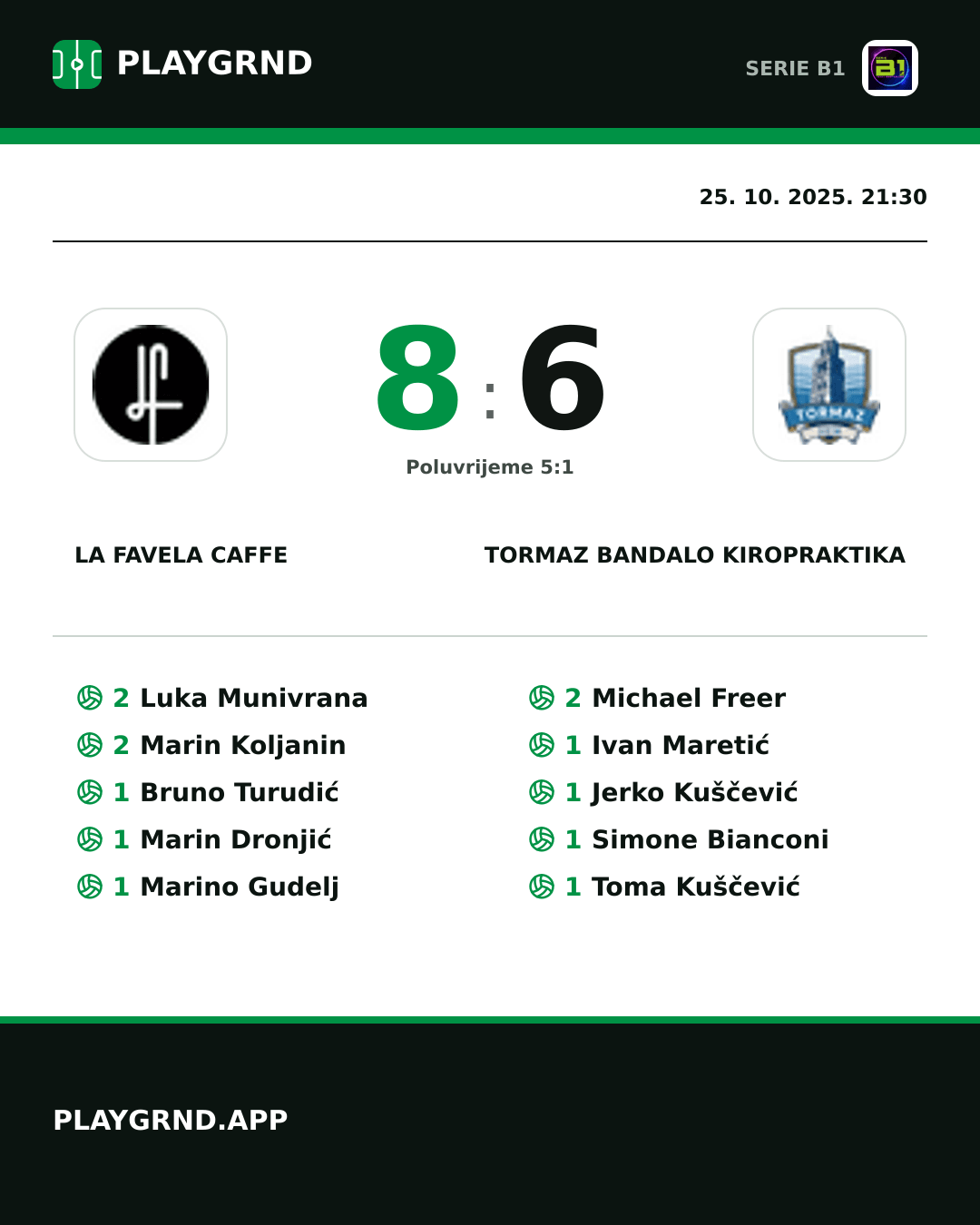 Instagram slika: LA Favela Caffe 8:6 Tormaz Bandalo Kiropraktika